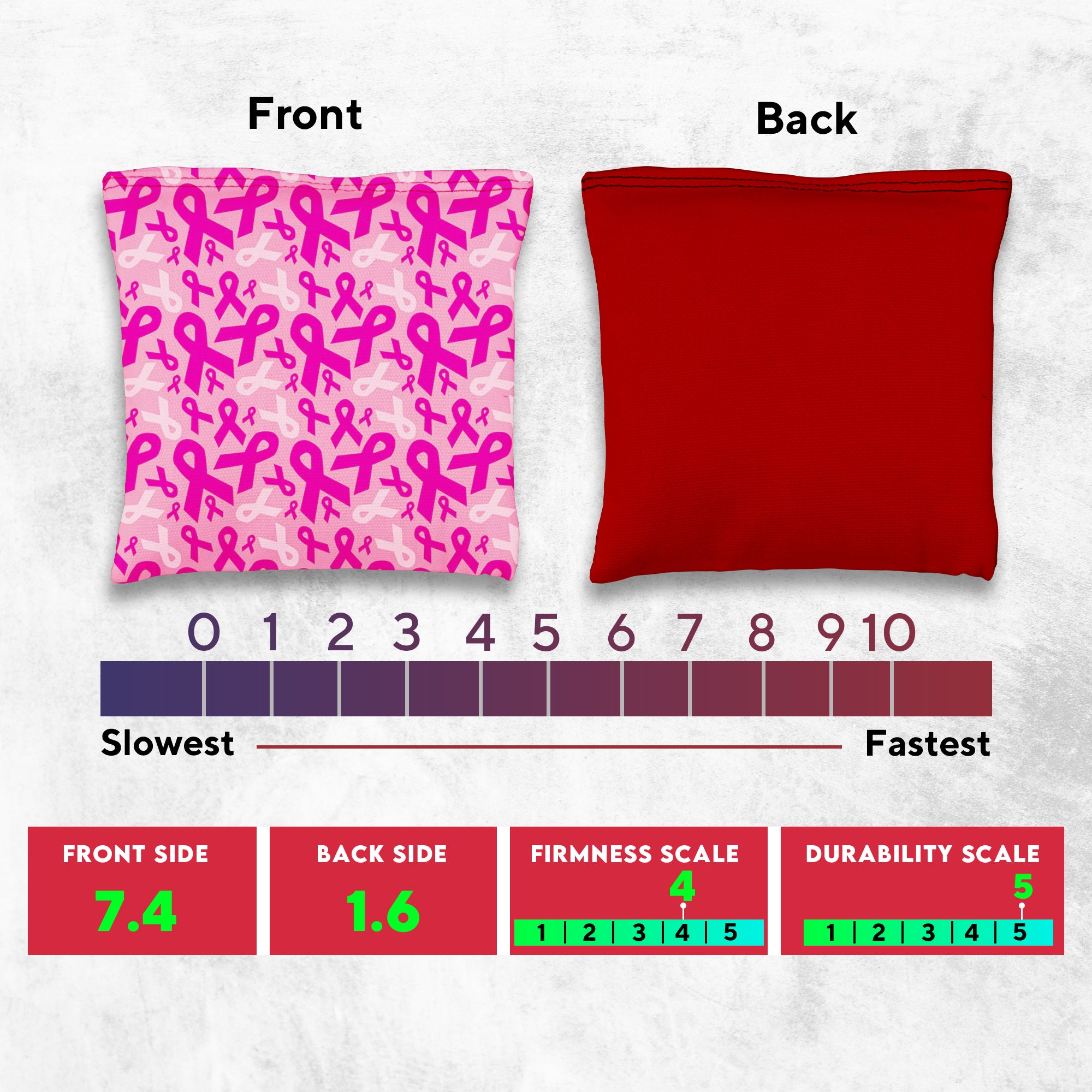 Breast Cancer Cornhole Bags